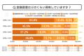 共働き家庭のリアル「家事分担に不満あり」半数超え！