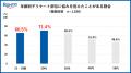 ～ロート製薬が「デリケート部位に関する調査」を実施