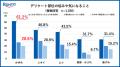 ～ロート製薬が「デリケート部位に関する調査」を実施