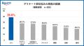 ～ロート製薬が「デリケート部位に関する調査」を実施