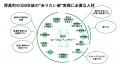 森林資源を活用したローカルベンチャーを輩出する北海