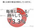 春は虫が発生する季節・・・春の防虫対策と収納悩み調