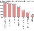 春は虫が発生する季節・・・春の防虫対策と収納悩み調