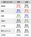 春は虫が発生する季節・・・春の防虫対策と収納悩み調