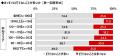 株式会社グラファイトデザイン調べ　一緒にラウutf-8