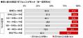 株式会社グラファイトデザイン調べ　一緒にラウutf-8