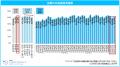 「マイナビ 中途採用・転職活動の定点調査（2024年10-