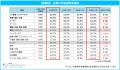 「マイナビ 中途採用・転職活動の定点調査（2024年10-