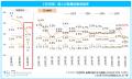 「マイナビ 中途採用・転職活動の定点調査（2024年10-