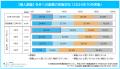 「マイナビ 中途採用・転職活動の定点調査（2024年10-