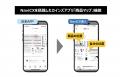 ソニーの屋内行動分析プラットフォーム「NaviCX(TM)」