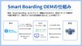 人財育成プラットフォームSmart Boarding OEMパートナ