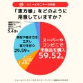 節分に「豆まきしない家庭」が増加中!?「恵方巻」を食