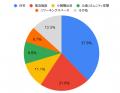 【参加者募集】移住者たちに聞く、語る、暮らしのホン