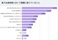 中小企業の新入社員研修を支援！『CAREERSHIP GROWTH