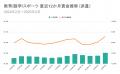 主要9媒体から雇用形態別に分析！アルバイトでは建設