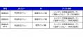 NISA成長投資枠対象の“世界のベスト” 「インベスコ　
