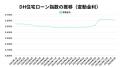 【2025年2月住宅ローン金利と中古マンション市場】政