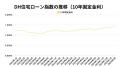 【2025年2月住宅ローン金利と中古マンション市場】政