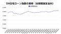 【2025年2月住宅ローン金利と中古マンション市場】政