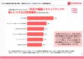 【IT技術者の採用のカギ】は、仕事内容の魅力以上に、