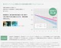 エフステージとSUUMOリサーチセンター「IoTセンサによ