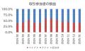 FX個人投資家、好回転！ただ、今後の収益確保は厳しい