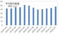 FX個人投資家、好回転！ただ、今後の収益確保は厳しい