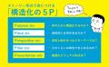 「考える力」の基本スキルは構造化にあり！ ストーリ