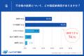 総合型選抜入試の78.3％が第一志望大学へ合格！ 驚異