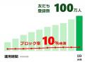 イオンファンタジーLINE公式アカウントが友だち100万