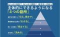 すぐれた意思決定が組織を前進させる『ビジネスリーダ