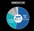 【HPリニューアル&満足度調査公開】医科・歯科・介護