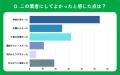 【おうちにプロ】庭木の剪定・お手入れサービスに関す