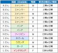 【締切3/11】「日本語トークセッション」ミャンマーな