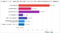 70代以上の検索リアル！単語検索vs.複数ワード検索（2