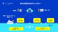 海での命を守る新技術。海洋テックのスタートアップ x