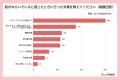 季節の変わり目に起こる肌トラブルについての調査結果