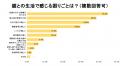 ＜猫の飼育や支援活動に関する調査＞8割以上が保護や