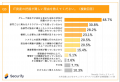 【セキュリティガバナンスに関する実態調査】大手企業