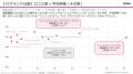 東京都内の人気ホテルブッフェ10ブランドの口コミを大