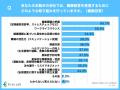 「経営層の理解不足」で進まない健康経営 大手4割以上