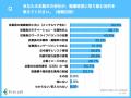 「経営層の理解不足」で進まない健康経営 大手4割以上