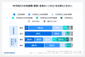 〈東京と地方の家計調査〉東京の住宅費は地方のほぼ2