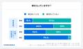 〈東京と地方の家計調査〉東京の住宅費は地方のほぼ2