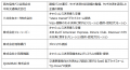 宮古島市内の路線バス（宮古協栄バス、中央交通）でク