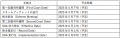 PointsBet Holdings Limitedの株式取得（子会社化）に