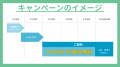 勤怠管理システムが今だけ3カ月無料！1名200円と低価