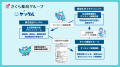 ヤックル|生活習慣病患者向けオンライン栄養相談サー