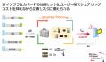 トレミール、東京都小金井市と「災害時における通信イ